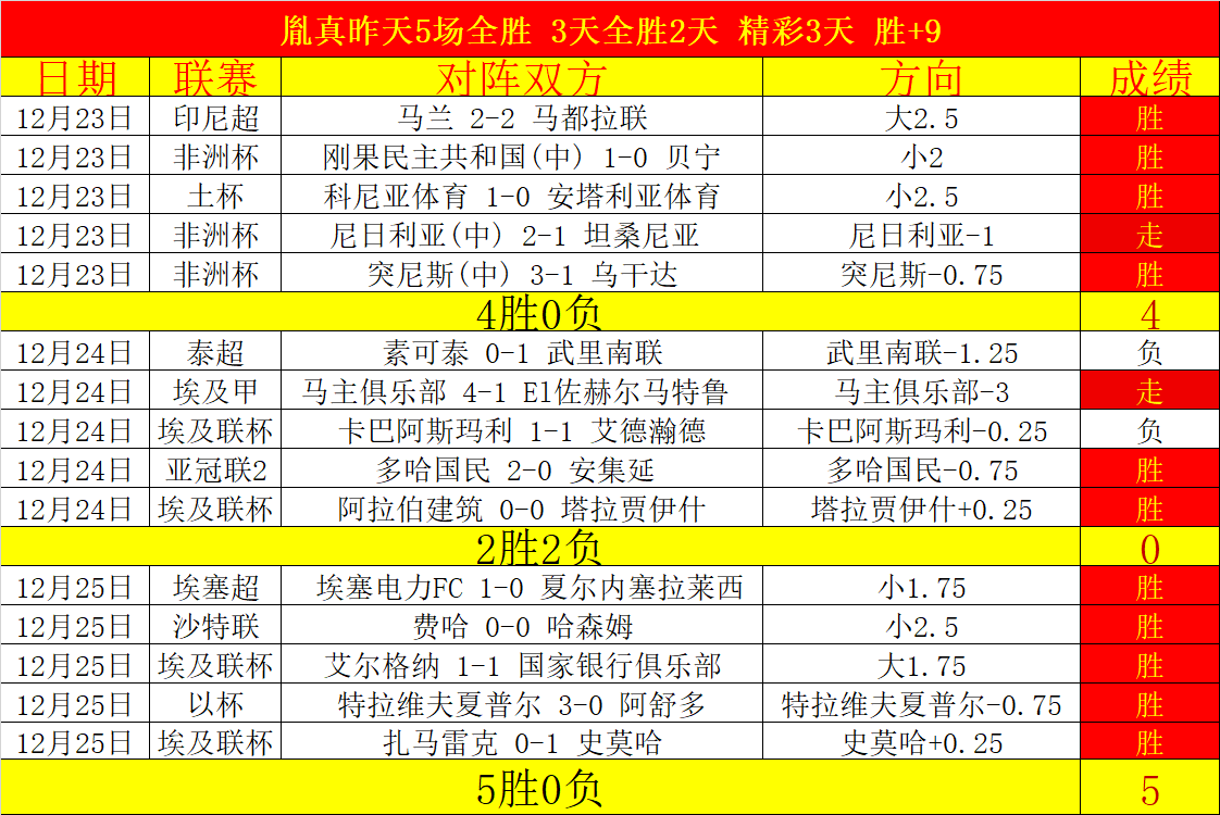 荣耀延续,近四战全胜,的皇马,开云体育平台,开云登录入口,开云,Kaiyun,Sports
