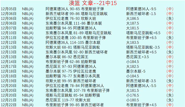 泰晤士报独,家揭秘,维尔茨肌肉,开云体育平台,开云登录入口,开云,Kaiyun,Sports