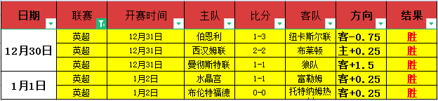 曼联挑战连,胜奇迹,维拉主场迎,开云体育平台,开云登录入口,开云,Kaiyun,Sports
