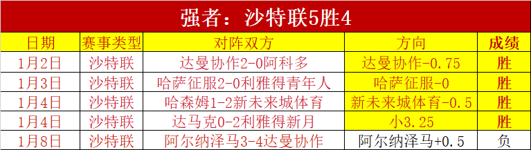 独家揭秘,大连英博新,援林加德未,开云体育平台,开云登录入口,开云,Kaiyun,Sports
