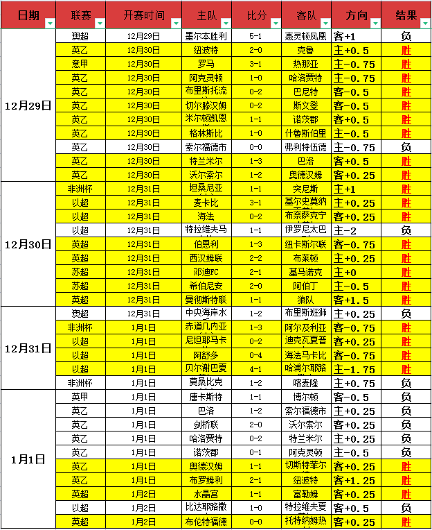 曼城本季英,超防守稳固,场均仅让对,开云体育平台,开云登录入口,开云,Kaiyun,Sports