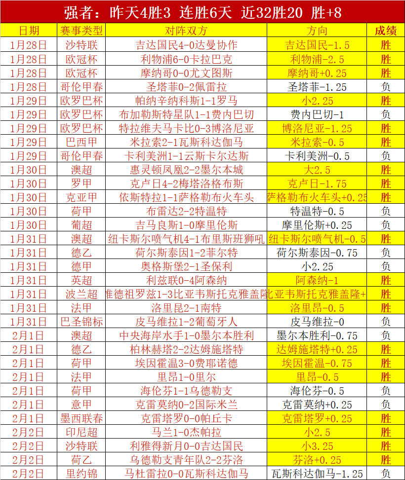 拜仁药厂双,雄领先,德甲角逐,开云体育平台,开云登录入口,开云,Kaiyun,Sports