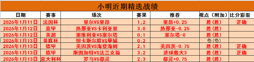 宾汉姆遭罗,伯逊四局逆,六冠荣耀归,开云体育平台,开云登录入口,开云,Kaiyun,Sports