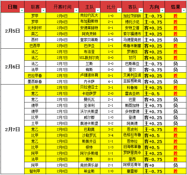 非洲足球盛,阿尔及利亚,激战尼日利,开云体育平台,开云登录入口,开云,Kaiyun,Sports