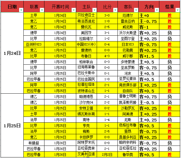 亚冬会激情,澎湃,黑土热情洋,开云体育平台,开云登录入口,开云,Kaiyun,Sports