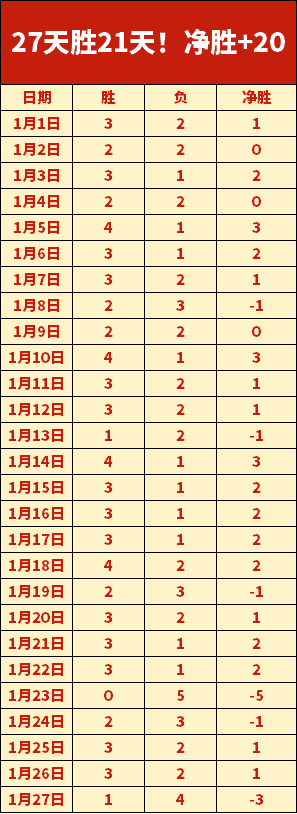 常规赛,太阳败北勇,开云APP体育,开云体育平台,开云登录入口,开云,Kaiyun,Sports