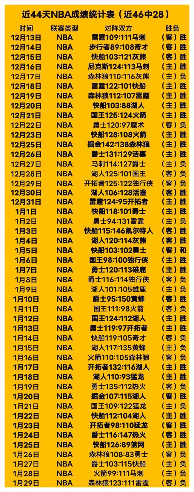 奇才激战奥,兰多魔术,一触即发,开云体育平台,开云登录入口,开云,Kaiyun,Sports