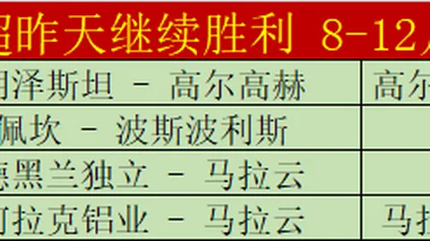 新赛季中超烽火燃情，本土教头或将领衔洋帅军团！