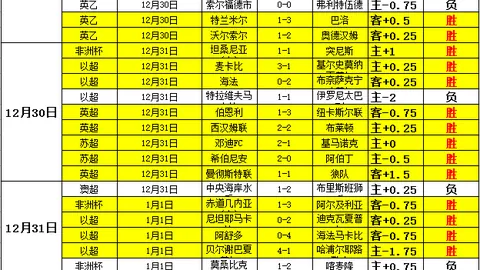 “曼城本季英超防守稳固，场均仅让对手射门6.8次，领跑射门机会最少球队！”