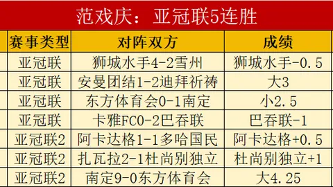 “基耶萨加盟利物浦阵容单薄，恐因夺冠不利而错失奖牌”
